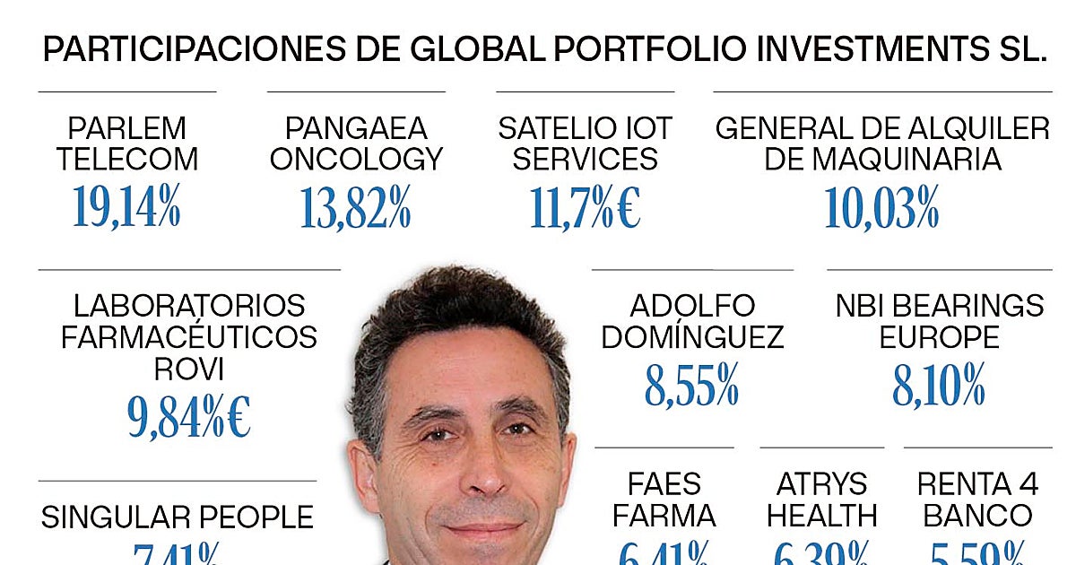 Así invierte su dinero el dueño de Mayoral, de Rovi a Renta 4 y Adolfo Domínguez
