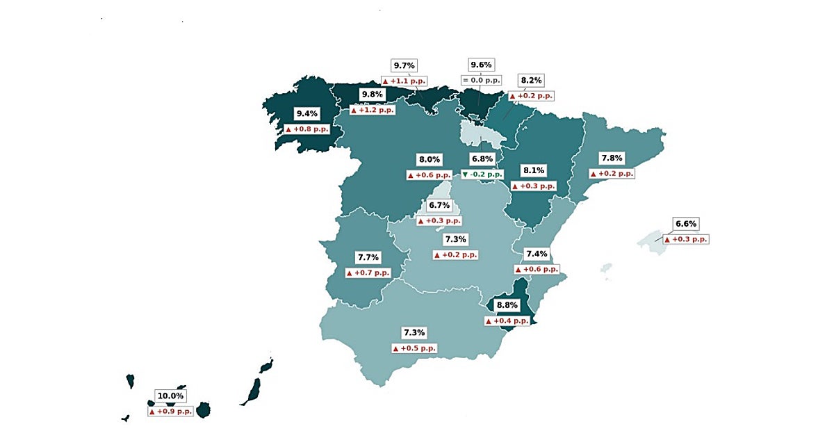 El absentismo laboral tiene un coste de 7.410 millones para las empresas andaluzas