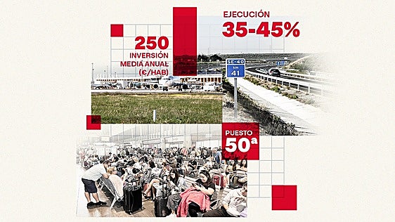 Sevilla es la provincia con menor inversión del Estado por habitante desde 1985