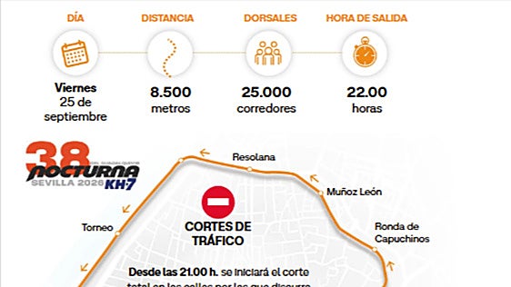Todo listo en Sevilla para la carrera Nocturna del Guadalquivir más multitudinaria