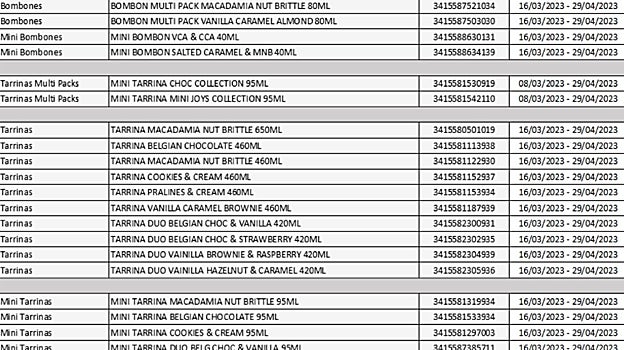 Listado de los helados afectados