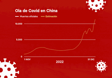 El tsunami oculto de Covid en China: ¿Cuánta gente está muriendo realmente?