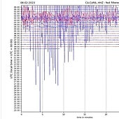 El terremoto de Turquía se ha percibido en España