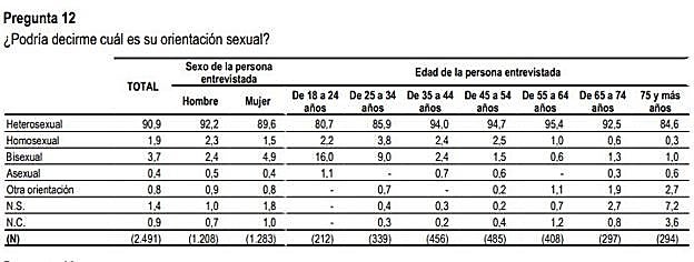 edad-genero-kO8H-U502696455984rBC-624x250@abc.JPG