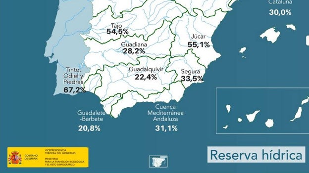 Situación de las reservas hidrológicas en España