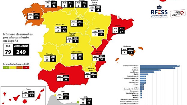 Mapa con la distribución de los ahogamientos por comunidades y ciudades autónomas