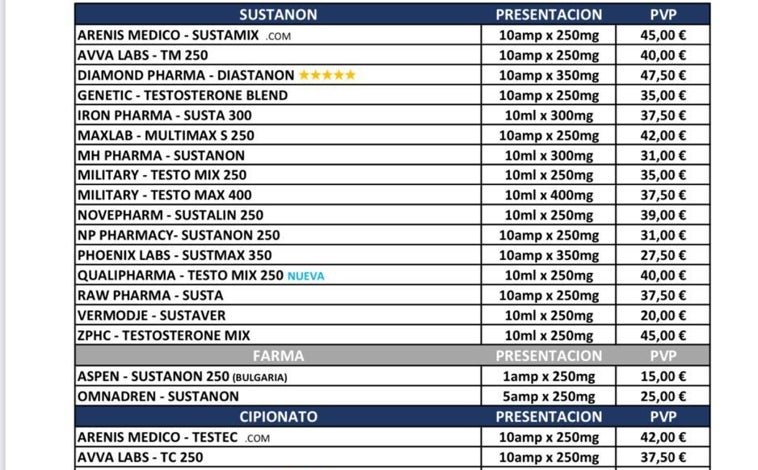 Imagen principal - Capturas de los grupos de Telegram donde se distribuyen abiertamente productos esteroides. Algunos promocionan los resultados que se obtienen al tomar estos estupefacientes, otros la llegada de sus envíos y algunos hasta cuelgan su gama de ofertas