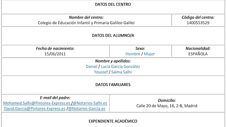 Perfiles de los estudiantes