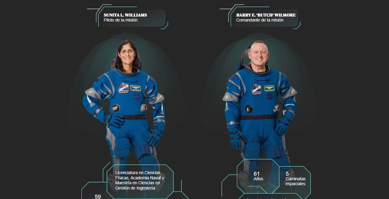 El reportaje ofrecía información detallada de los astronautas y las condiciones que tuvieron que vivir durante nueve meses. (