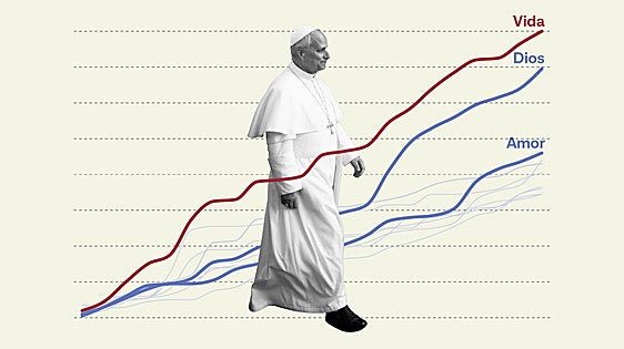 Los discursos de León XIV en datos: un traje a medida para cada audiencia