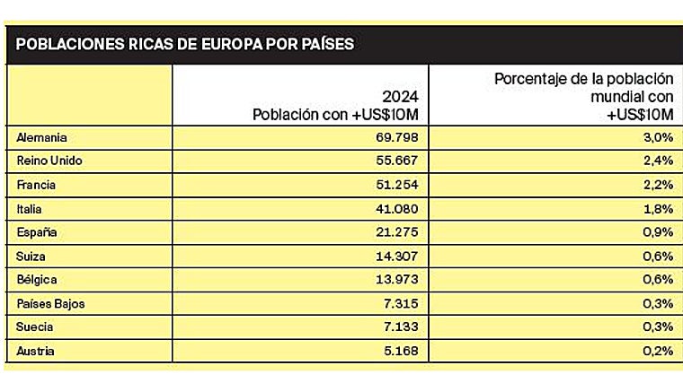 Gráfico de riqueza por países