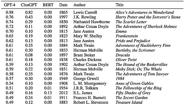 Lista de los libros que ha usado ChatGPT para su base de datos