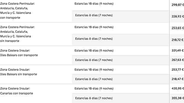 Tabla de precios de las diferentes opciones de viaje del Imserso