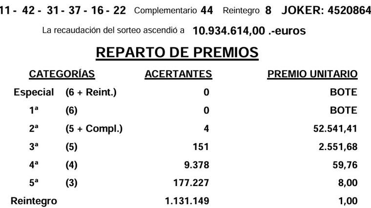 Resultados de la Primitiva