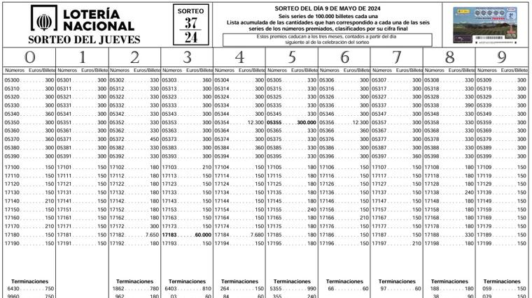 Resultados de la Lotería Nacional