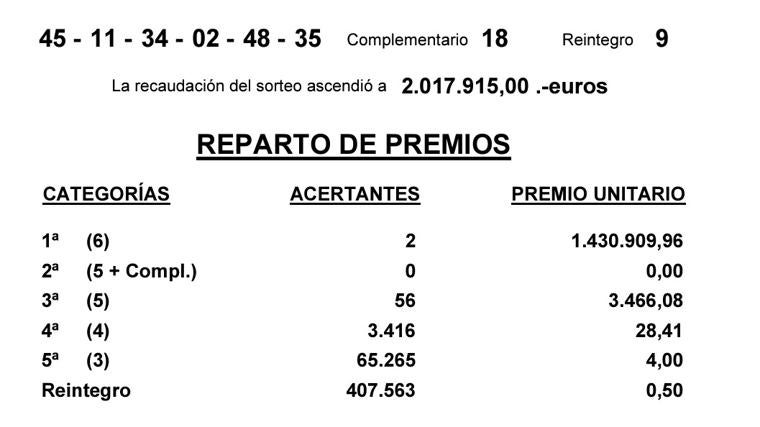 Resultados de la Bonoloto