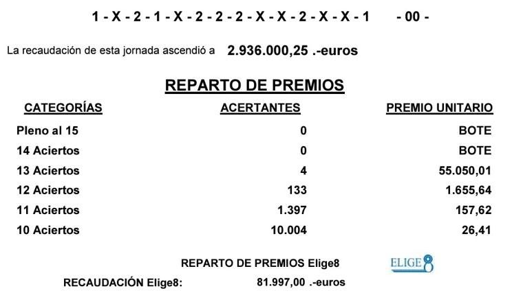 Resultados de la Quiniela