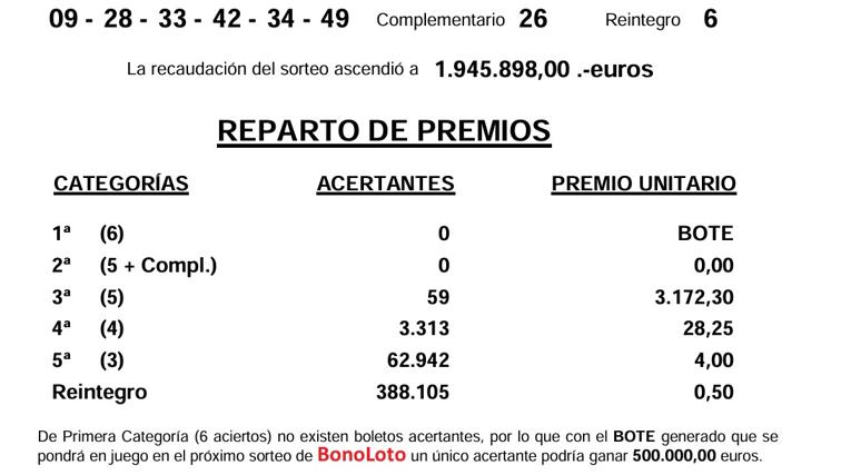 Resultados de la Bonoloto