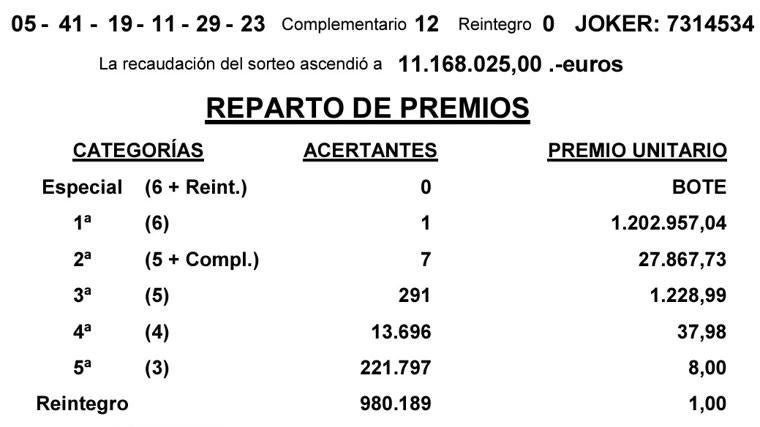 Resultados de la Primitiva