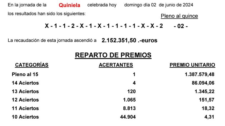 Resultados de la Quiniela