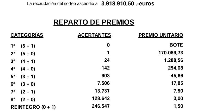 Resultados del Gordo