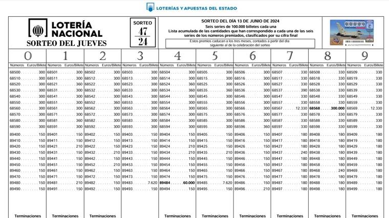 Resultados de la Lotería Nacional