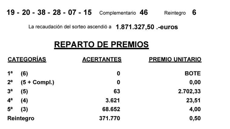 Resultados de la Bonoloto