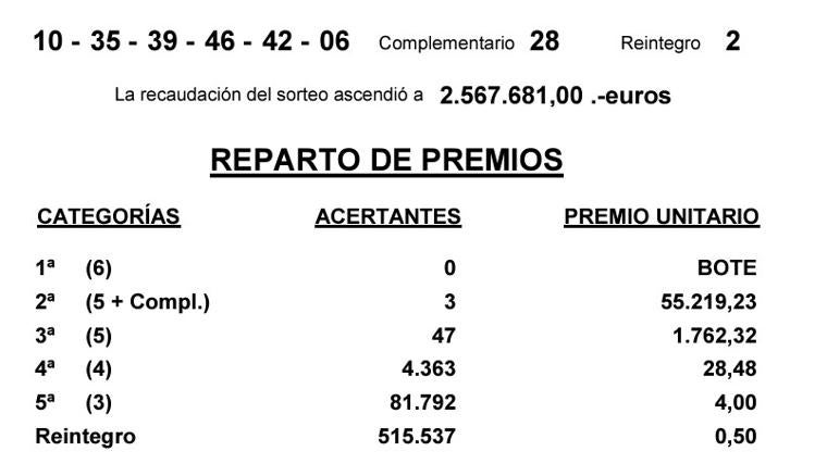 Resultados de la Bonoloto
