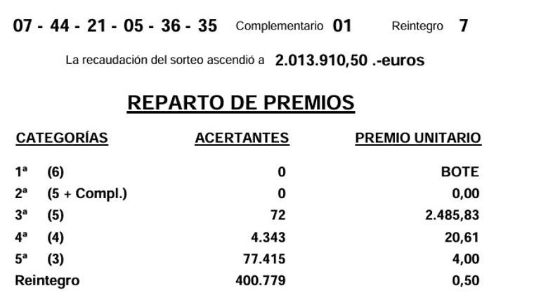 Resultados de la Bonoloto