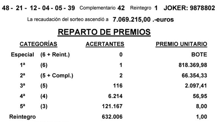 Resultados de la Primitiva