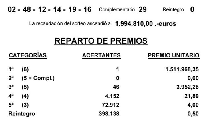 Resultados de la Bonoloto