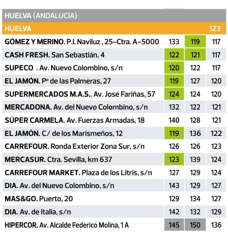 Ranking elaborado por la OCU