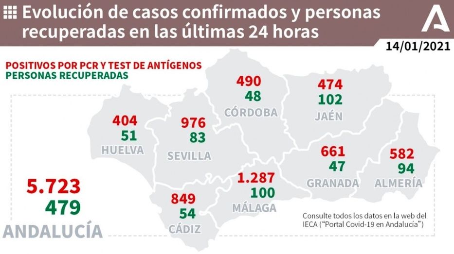 13 municipios onubenses superan la tasa de 500 contagios por cada 100.000 habitantes