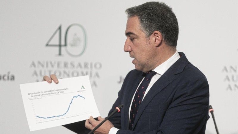 El comité de expertos de la Junta estudiará este miércoles posibles cambios al evaluar la incidencia en los municipios