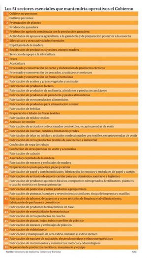 Los trabajadores de actividades no esenciales no podrán ir a trabajar en los próximos 15 días pero 'recibirán su salario con normalidad'