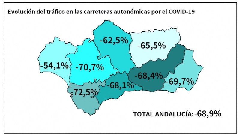 Huelva, la provincia andaluza en la que menos desciende el tráfico por carretera