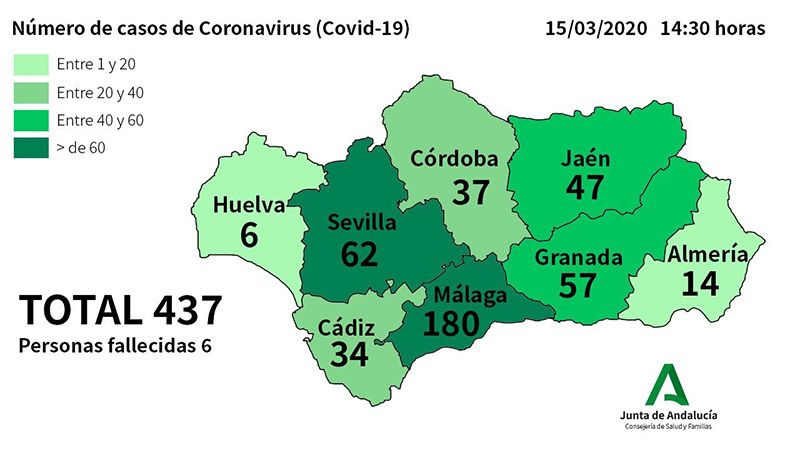 Huelva se mantiene con seis positivos por coronavirus