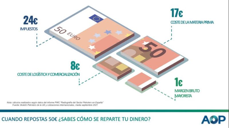 ¿Conoces este truco para encontrar la gasolinera más barata en Huelva?
