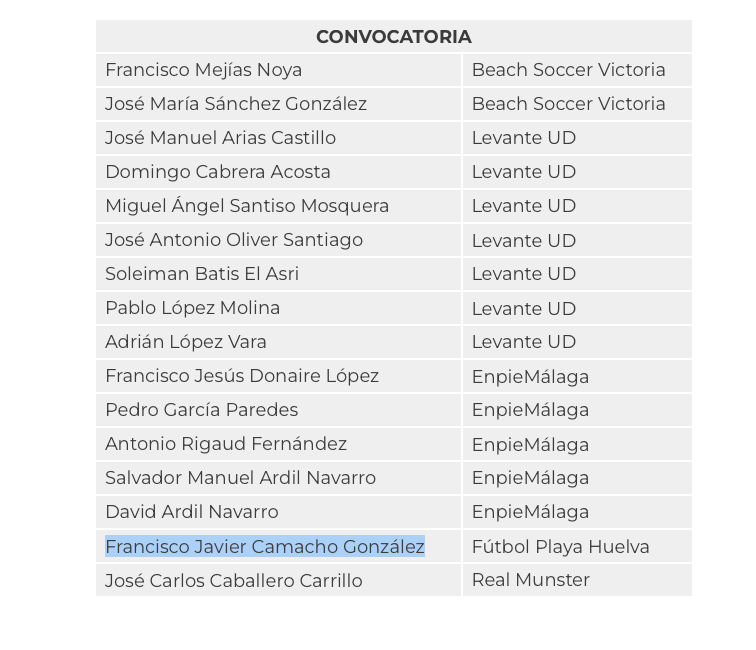 Francisco Javier Camacho se concentra con la Selección en Málaga
