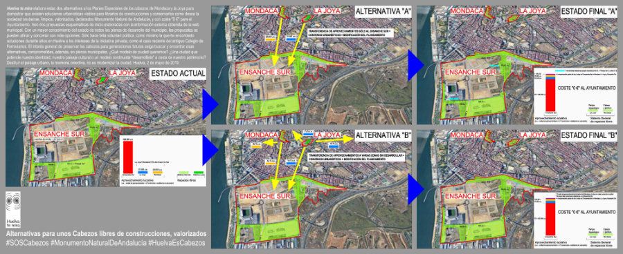 'Huelva te mira' propone alternativas viables para librar los cabezos de construcciones