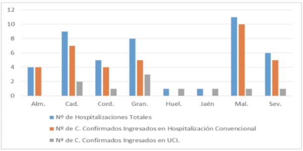 72 horas seguidas sin muertes por coronavirus en Andalucía