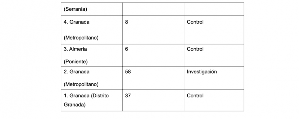 Tres positivos más por coronavirus en la provincia de Huelva