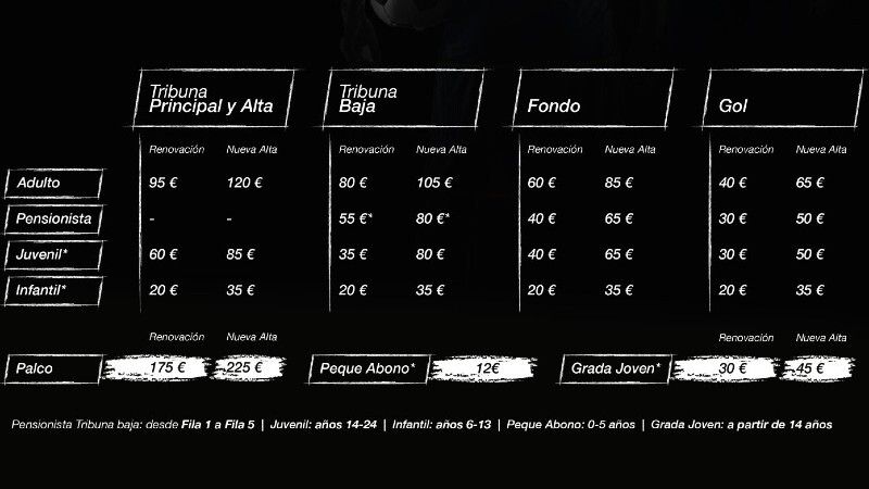 El Decano presenta su campaña de socios, con precios ajustados a la quinta categoría y compensando el déficit de partidos perdidos por la pandemia