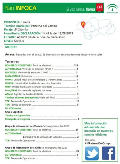 Más de 200 efectivos intentarán controlar esta noche el incendio de Paterna sin los medios aéreos