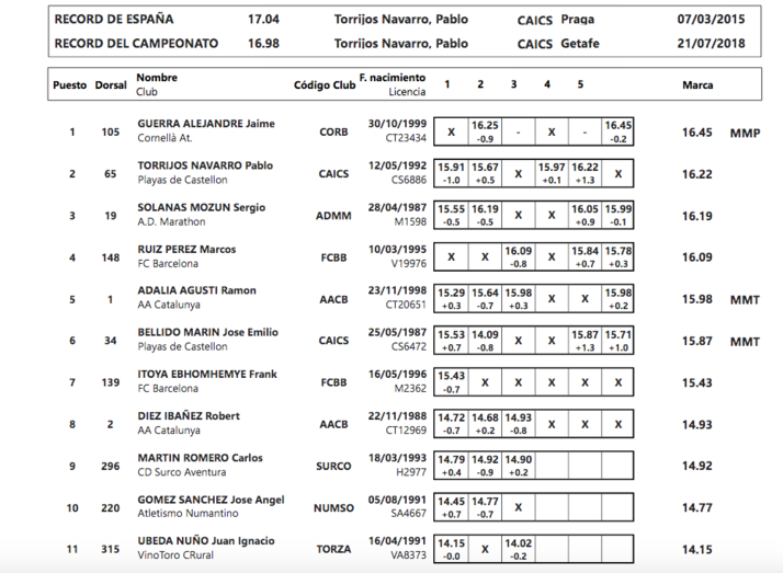 Noveno puesto para Carlos Martín en la final de triple salto del Campeonato de España