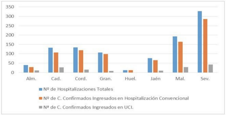 Huelva supera por primera vez desde el inicio de la pandemia el medio centenar de nuevos positivos en 24 horas