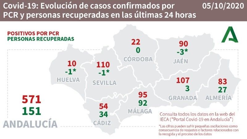 Ascienden a 32 los positivos por Covid-19 confirmados en la residencia de mayores de San Juan del Puerto