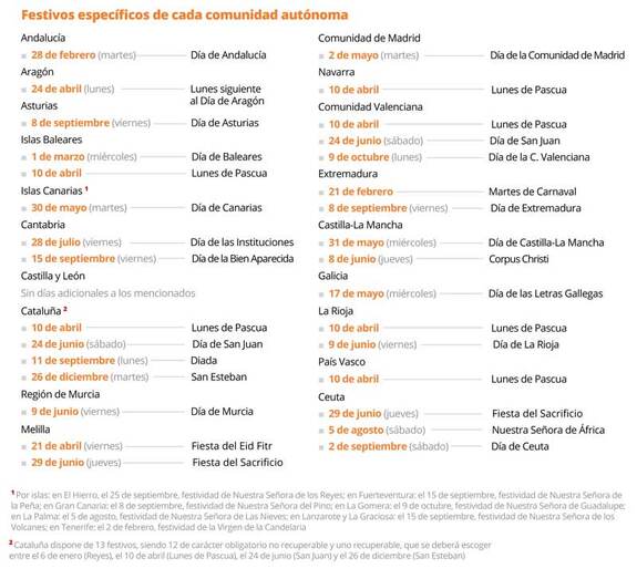 Estos son los festivos y puentes oficiales de 2023: consulta aquí las fechas de cada comunidad