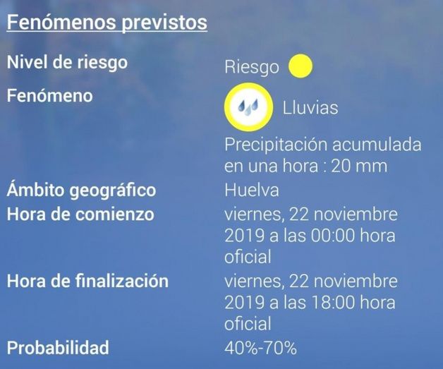Aviso amarillo por viento y lluvia este viernes en Huelva