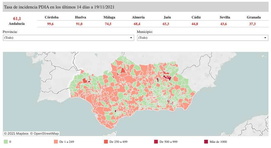 Nuevo fallecido por Covid en Huelva, con subida de casos, hospitalizados e incidencia